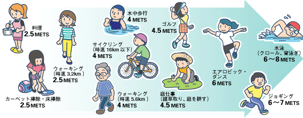 心血管疾患ミニ事典 動脈硬化を防ぐには 2